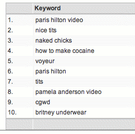 keywords.gif