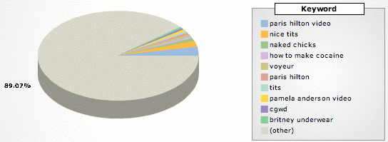keywordsgraph.gif