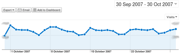 Google visitors in October