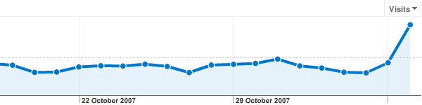 analytics-digg