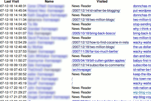 blogvoyeur screenshot