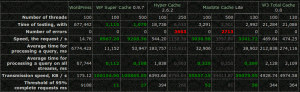 caching-benchmarks