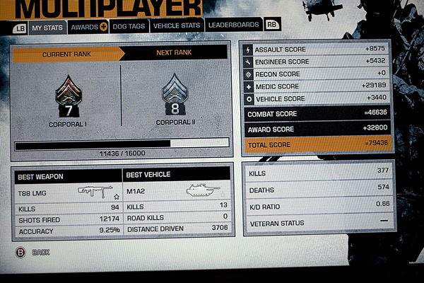 BfBC2 Stats