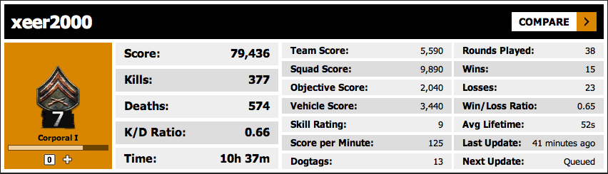 bfbc2 stats